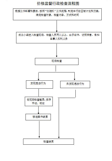 价格监督行政检查流程图.jpg