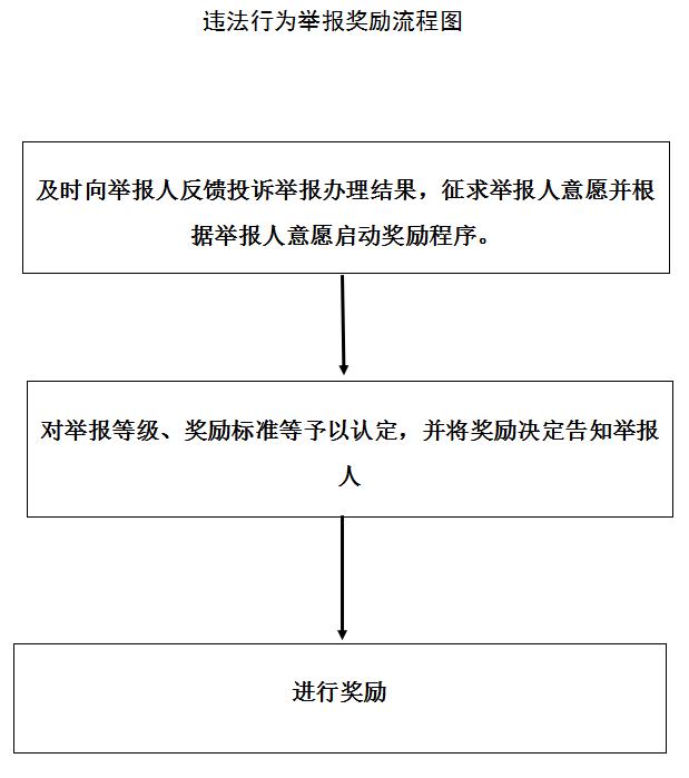 违法行为举报奖励流程图.jpg