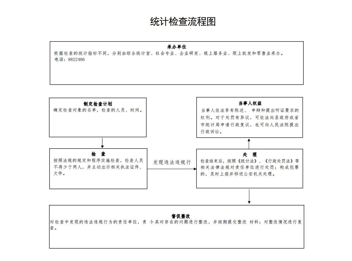 1.统计检查流程图.png