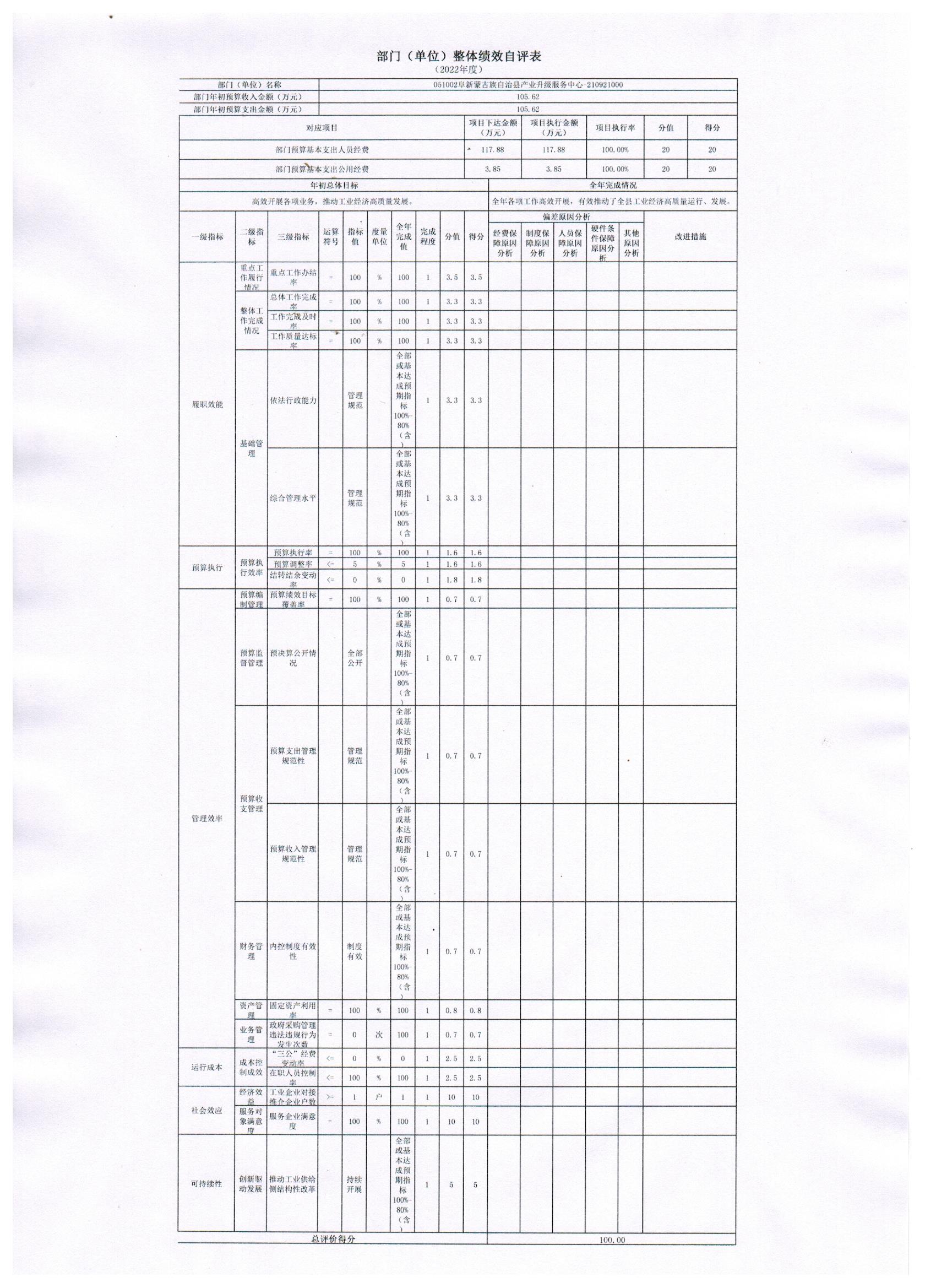 阜新县产业升级服务中心部门整体绩效自评表.jpg