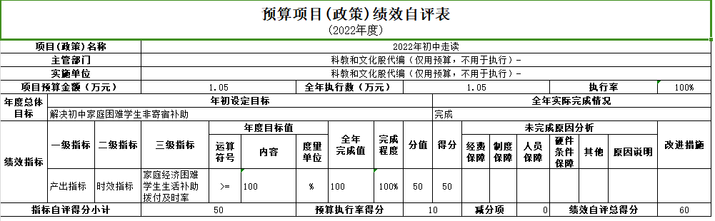 教育局本级项目绩效2.png