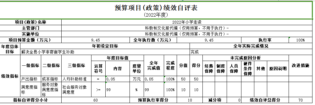 教育局本级项目绩效6.png