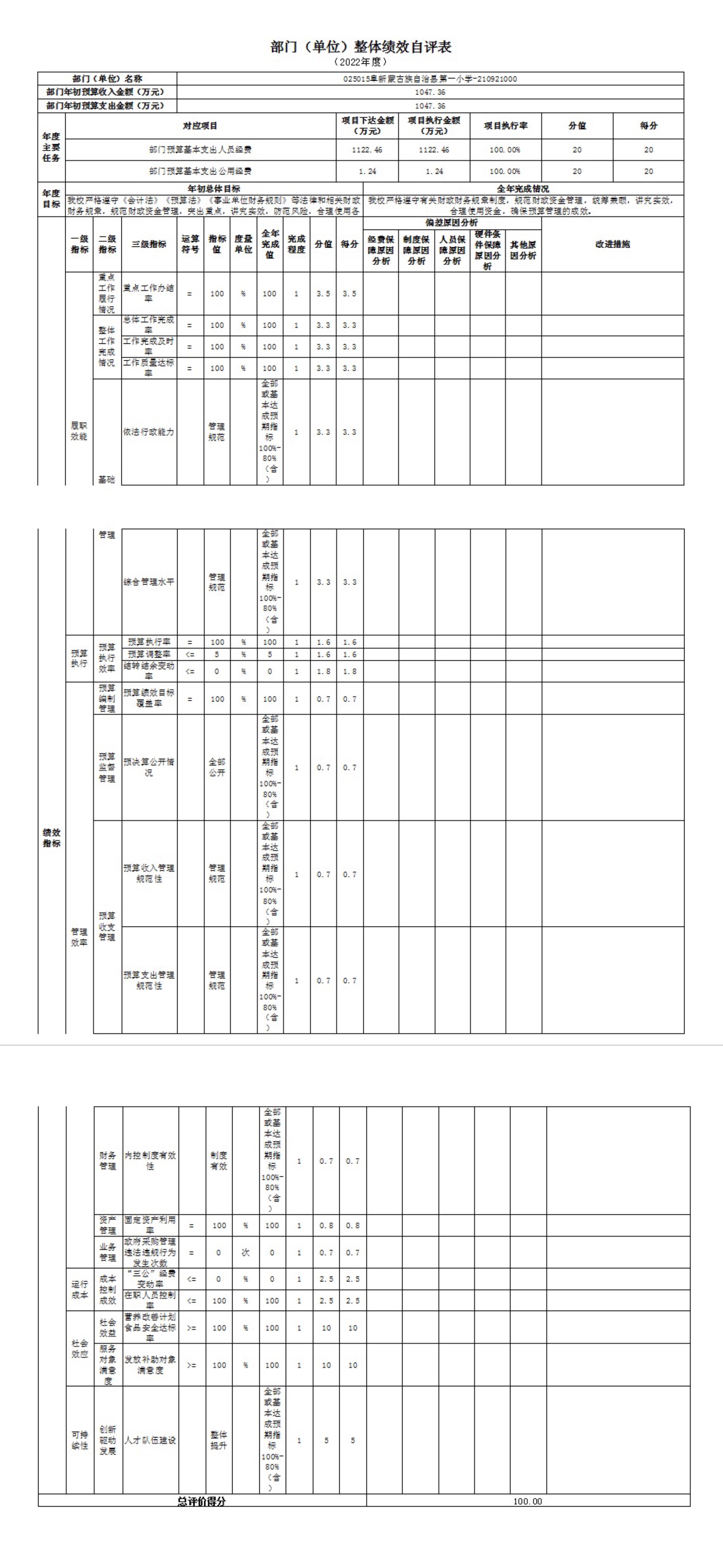 阜新蒙古族自治县第一小学2022年整体绩效自评表.jpg