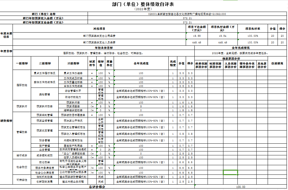 026001阜新蒙古族自治县文化旅游和广播电视局本级-210921000自评表.png