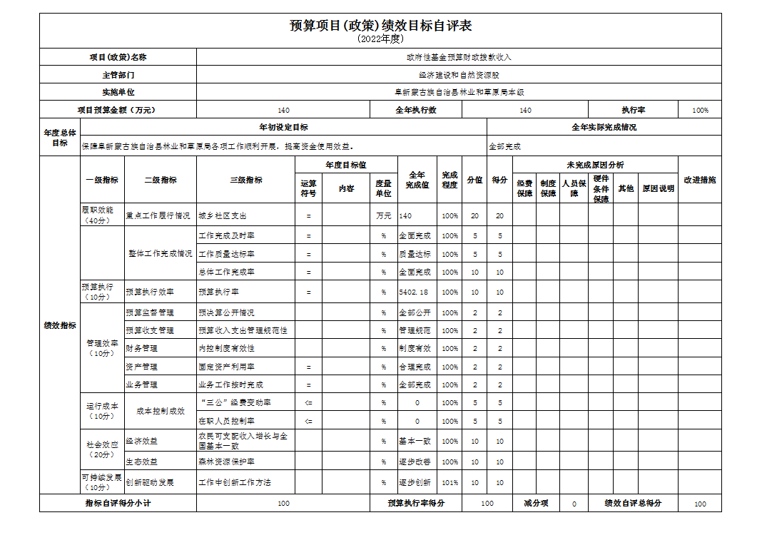 预算项目（政策）绩效目标自评表2.png