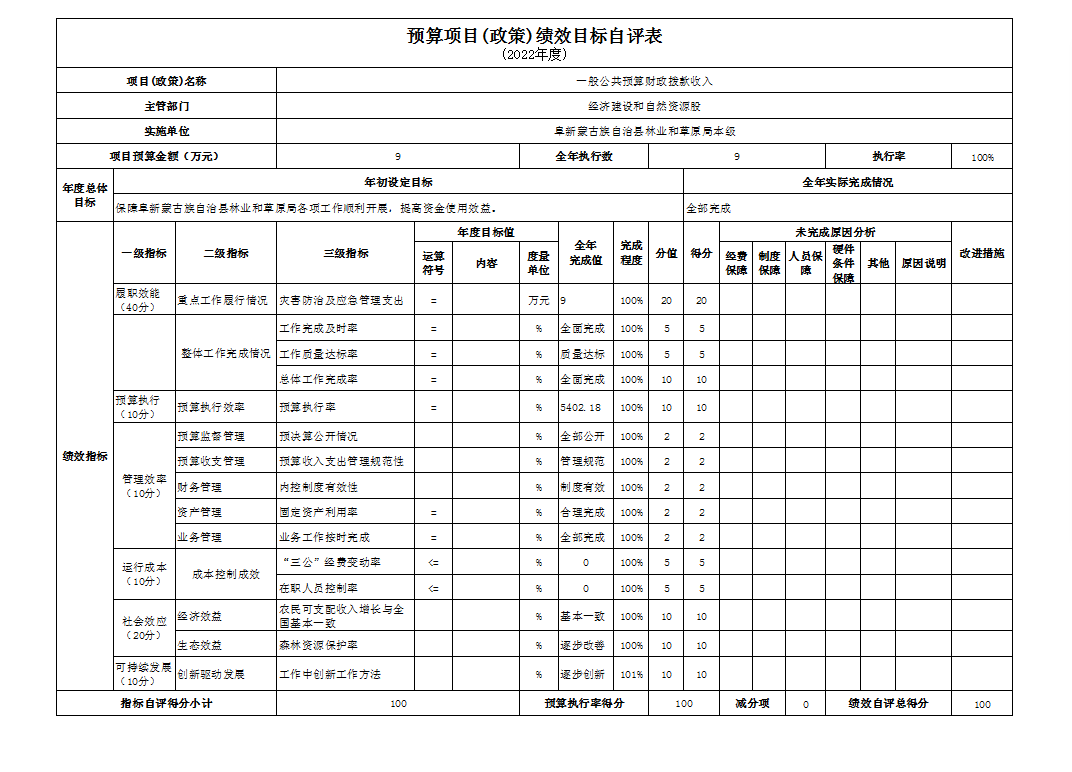 预算项目（政策）绩效目标自评表4.png