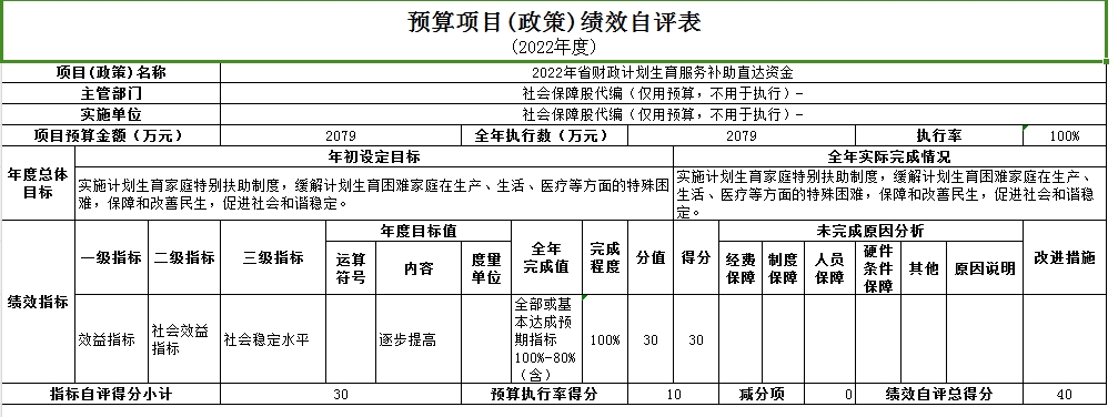 （2）2022年省财政计划生育服务补助直达资金自评表.jpg