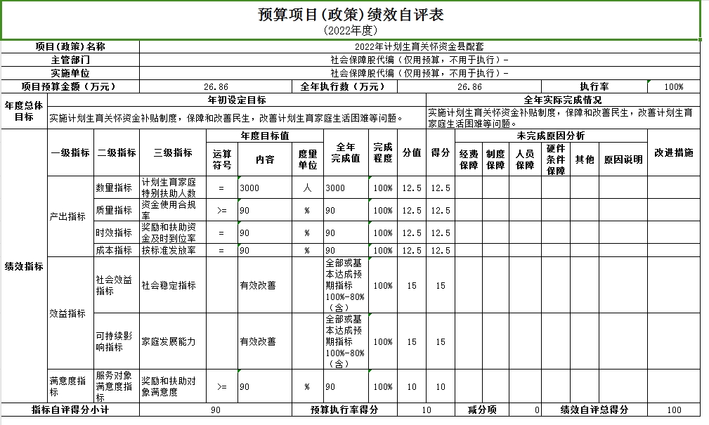 （4）2022年计划生育关怀资金县配套自评表.jpg