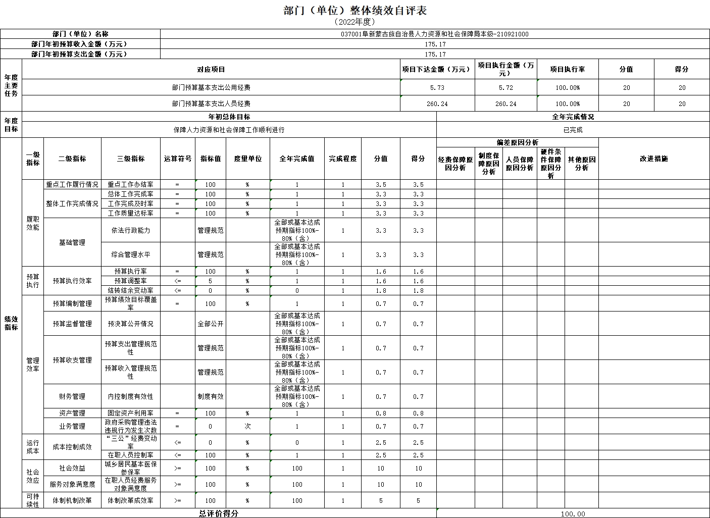 人社局本级整体绩效表.jpg