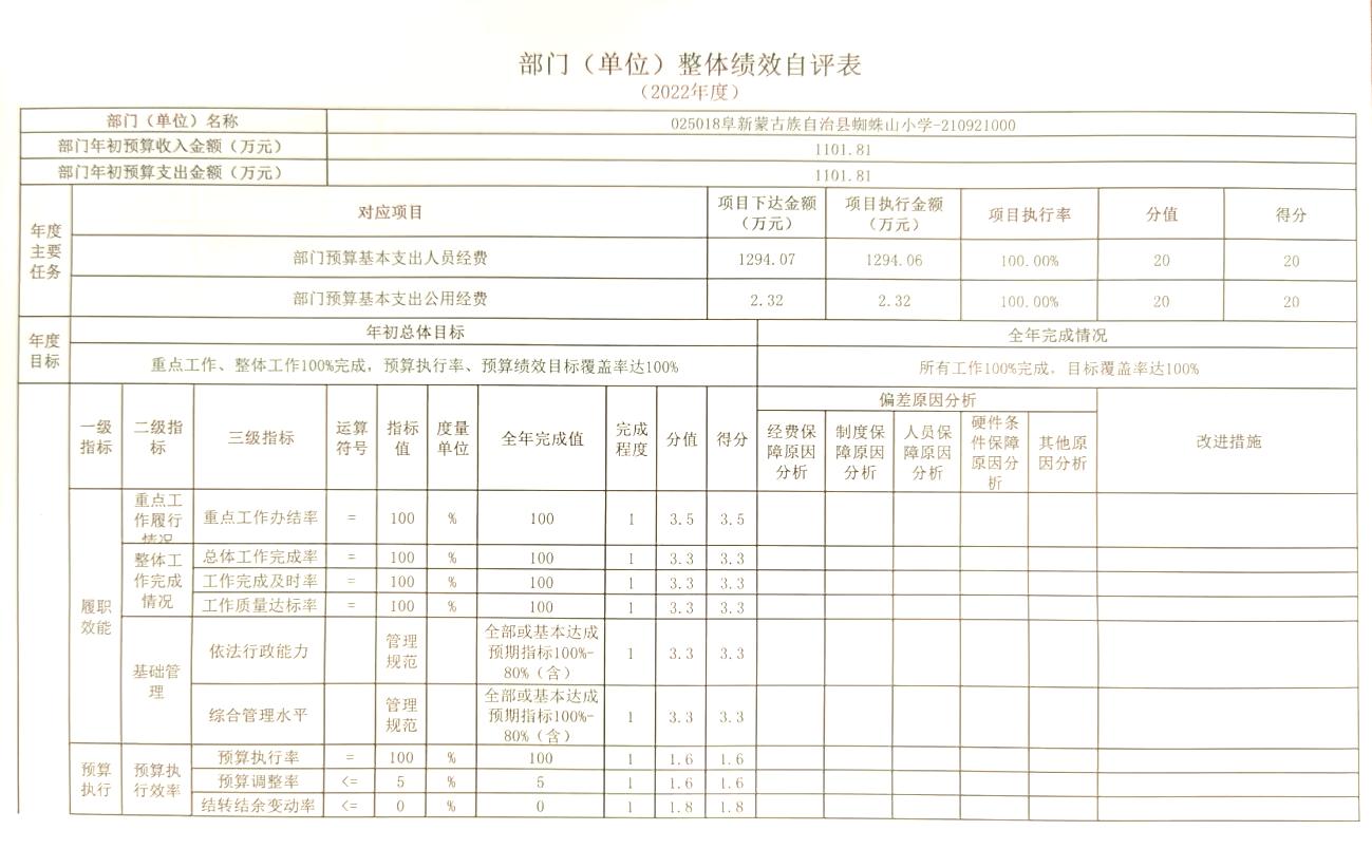 025018阜新蒙古族自治县蜘蛛山小学-210921000自评表 (1).png