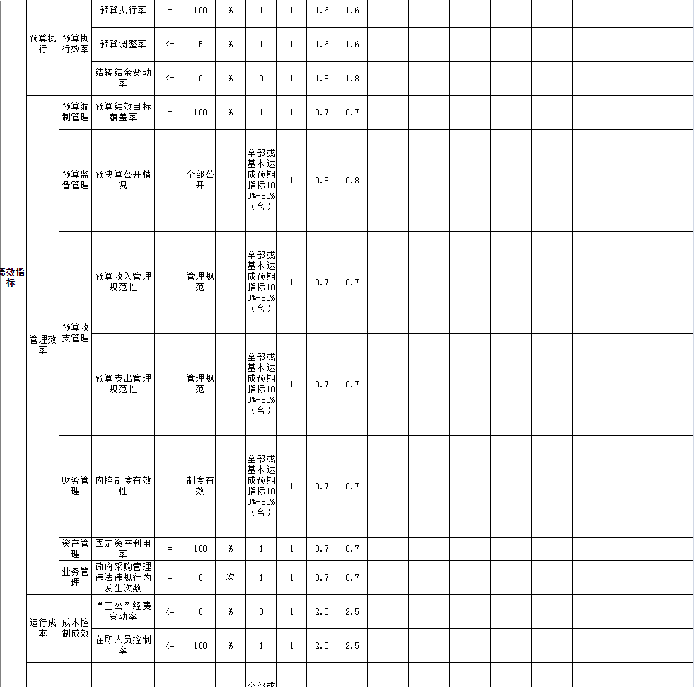 2022年第四中学整体绩效屏幕截图 2.png