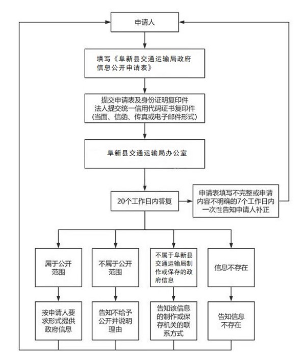 流程图.jpg
