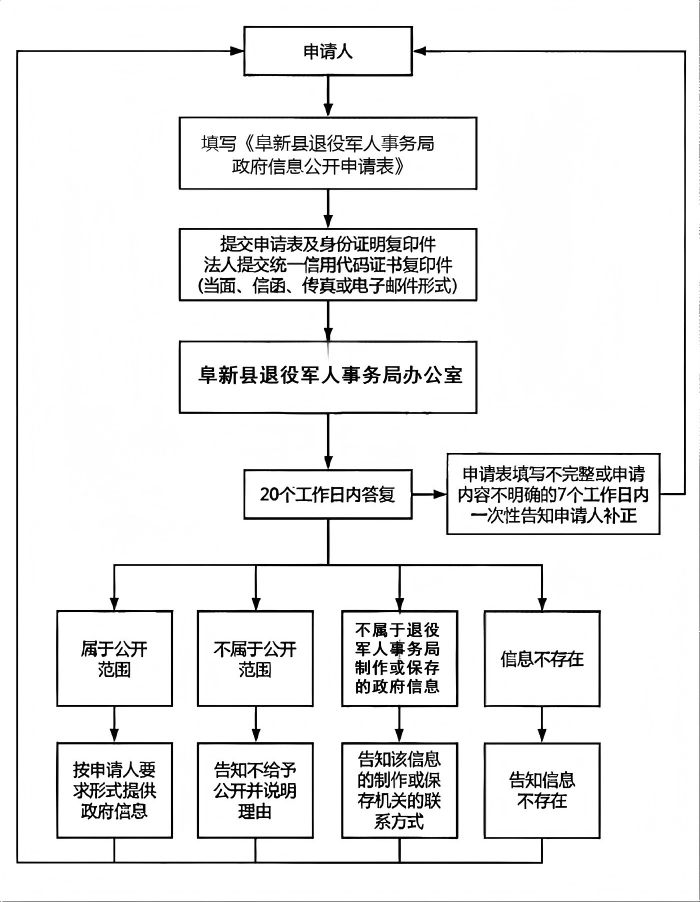 退役军人.png