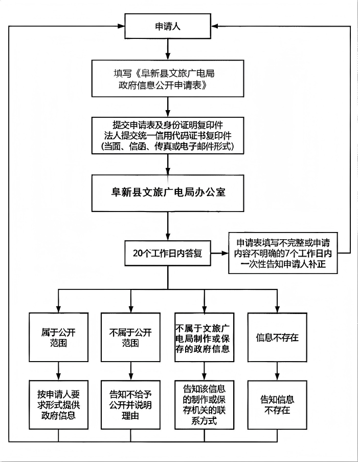 文旅广电.png