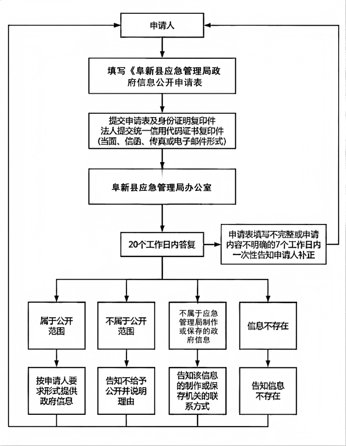 应急管理局.png