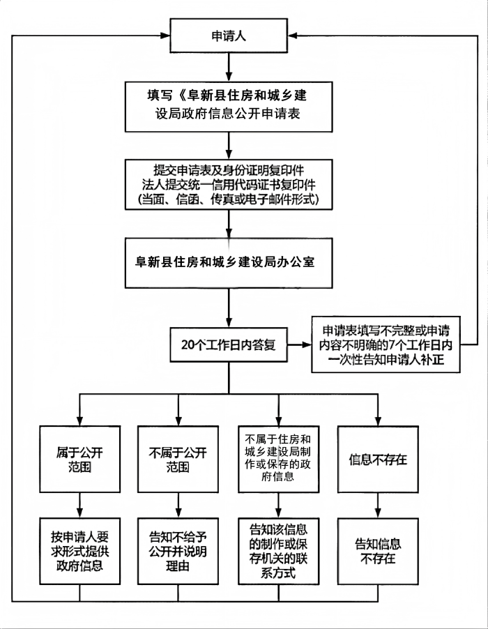 住房和城乡建设局.png