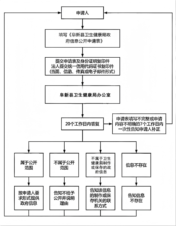卫生健康局.png