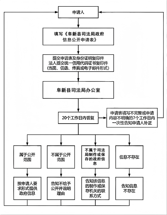 司法局.png