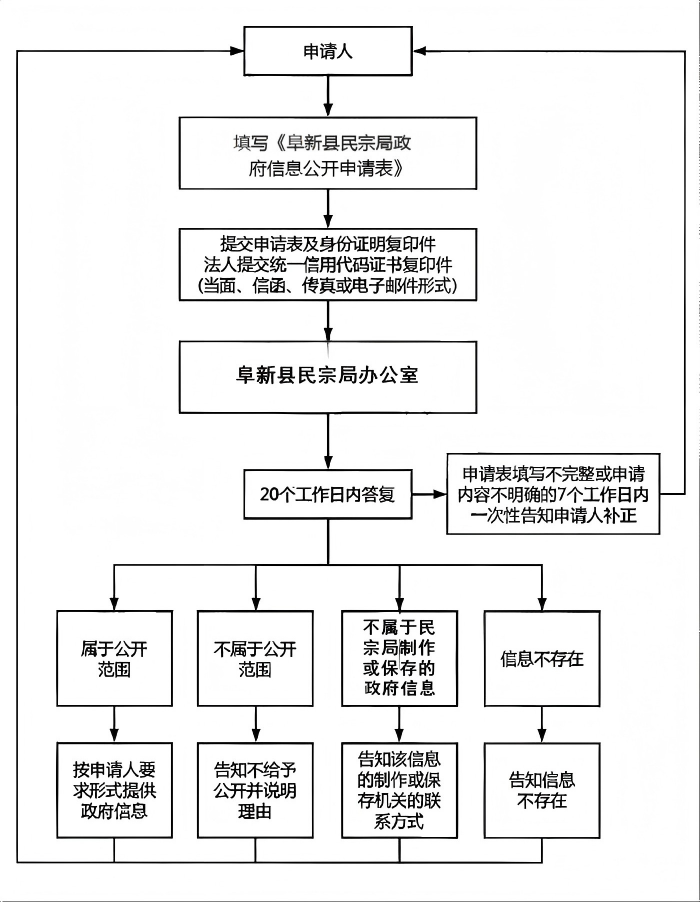 民宗局.png