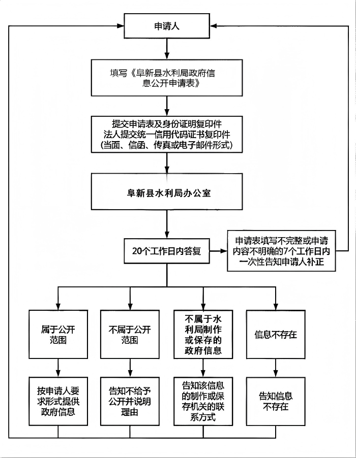 水利局.png