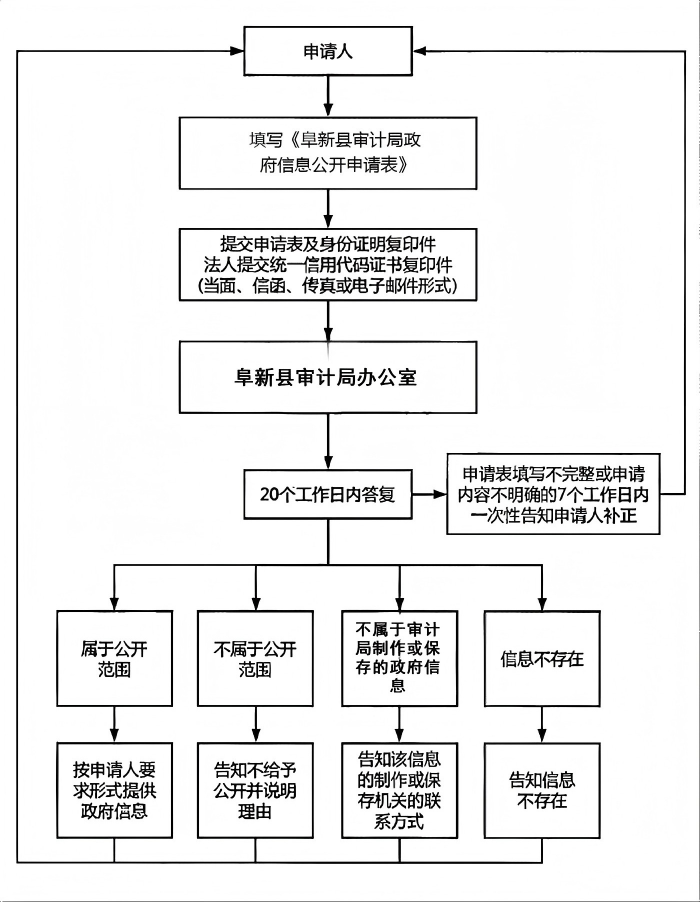 审计局.png