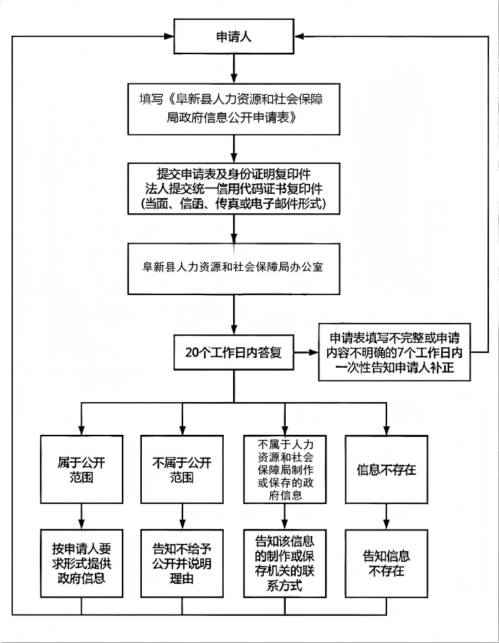 人力资源和社会保障局.png