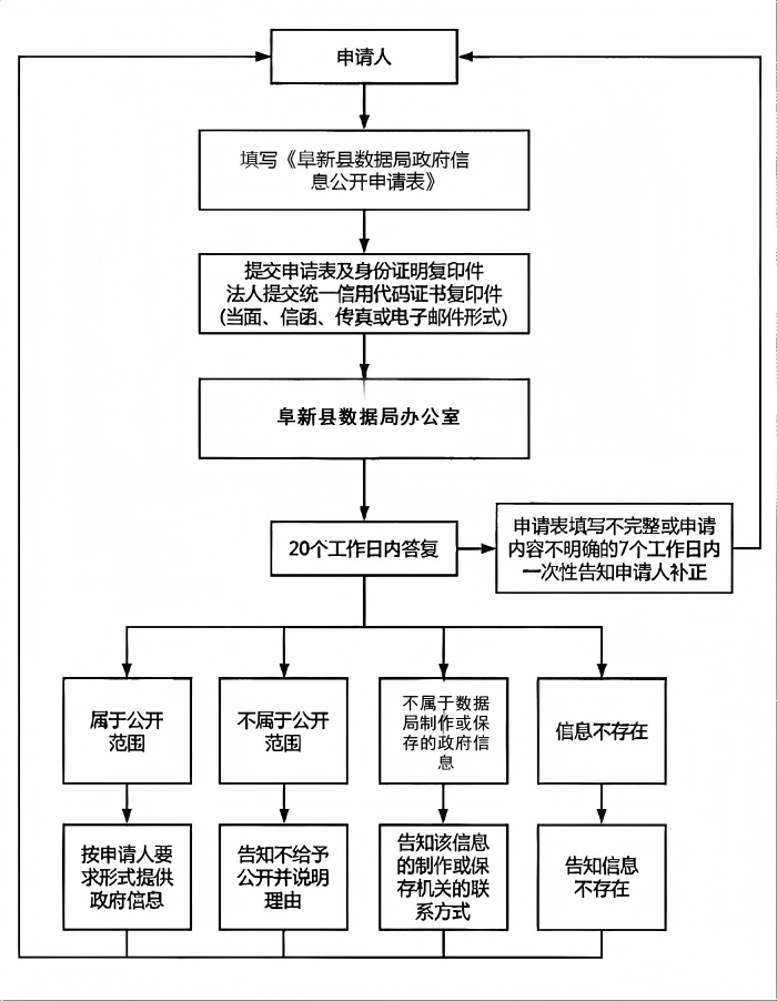 数据局.png