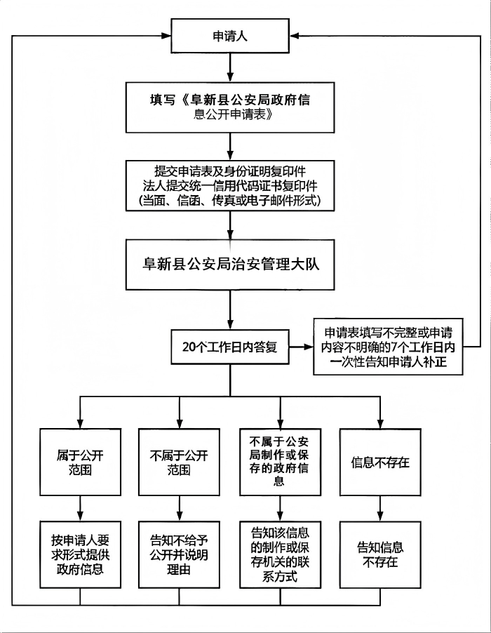 公安局.png