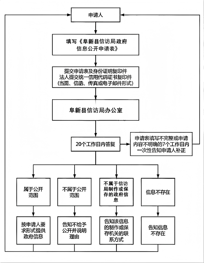 信访局.png