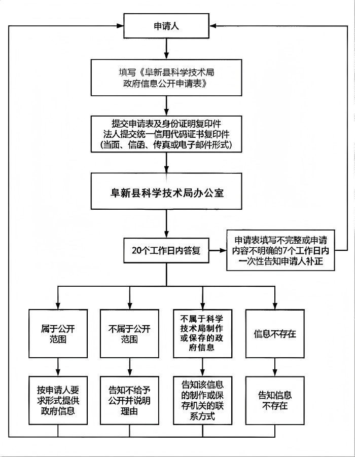 科学技术局.png