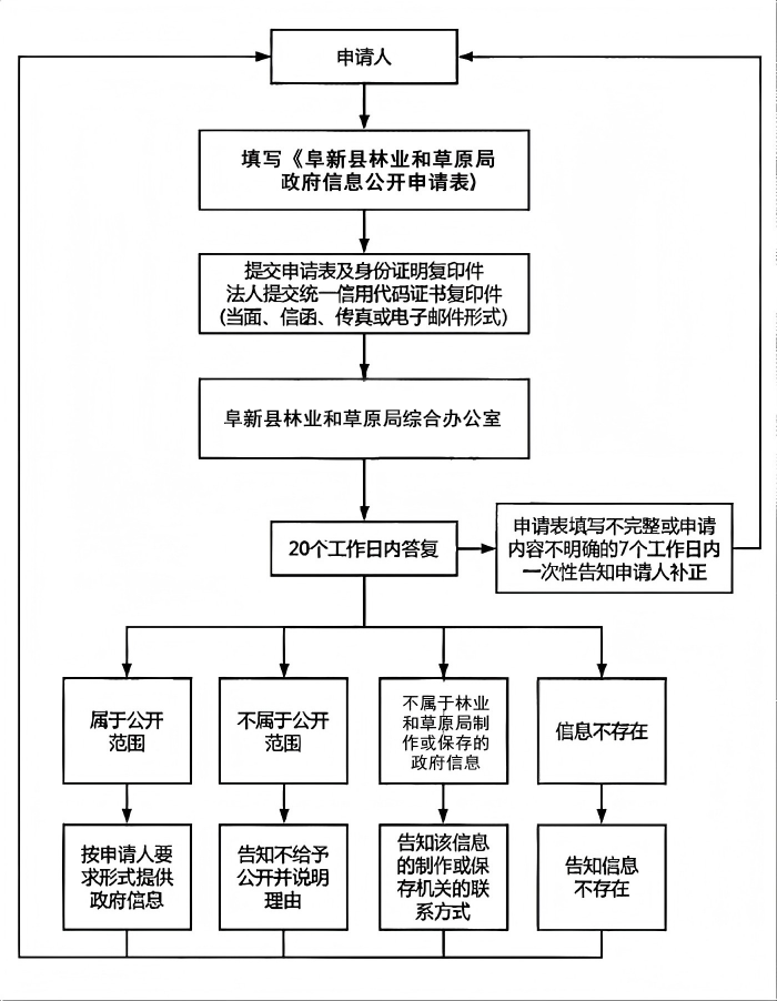 林业和草原局.png