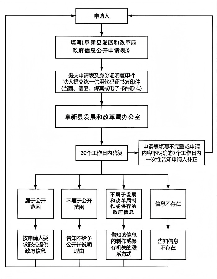 发展和改革局.png