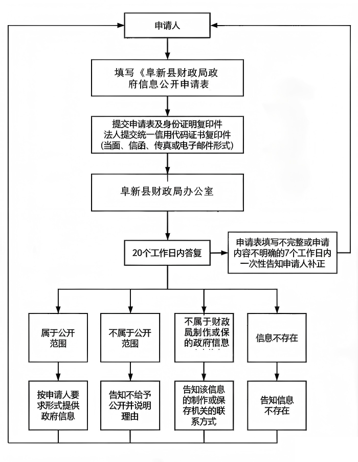 财政局.png