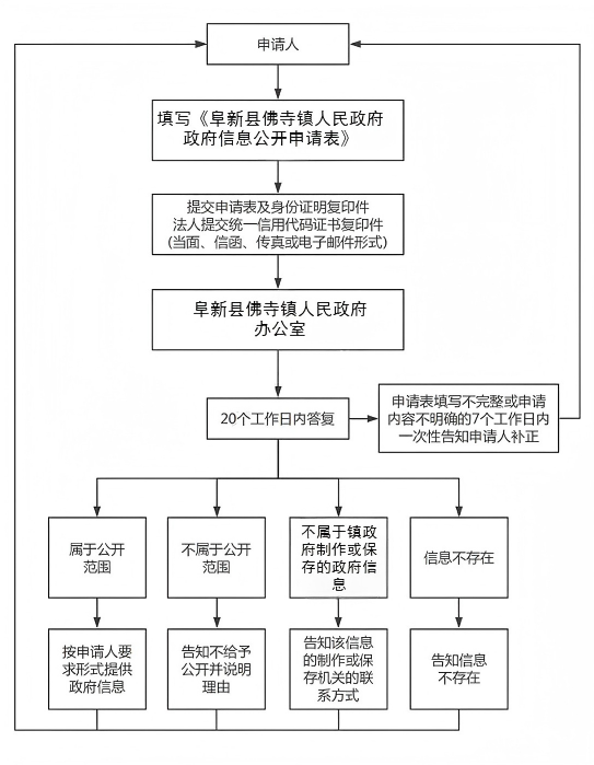 佛寺镇.png