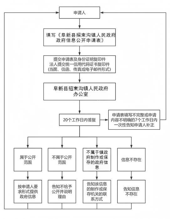 招束沟镇.png