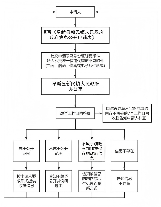 新民镇.png