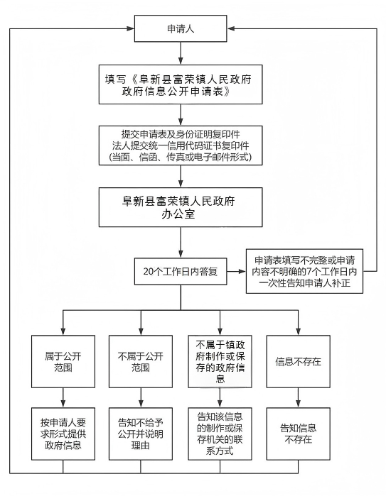 富荣镇.png