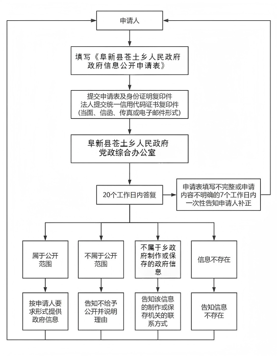 苍土乡.png