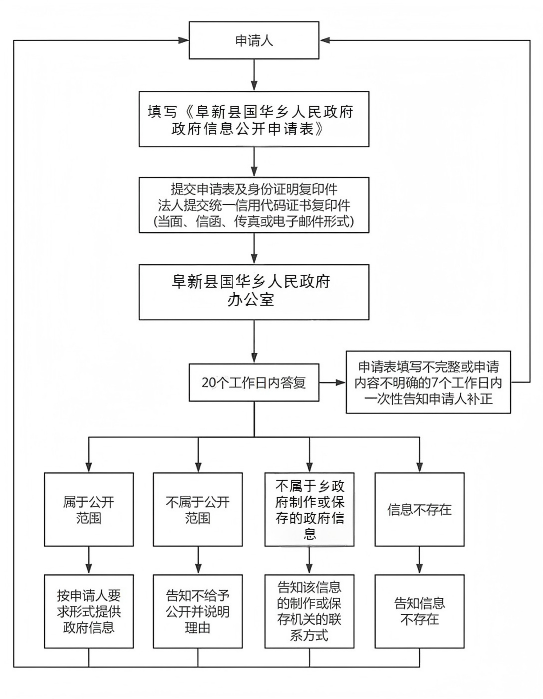 国华乡.png