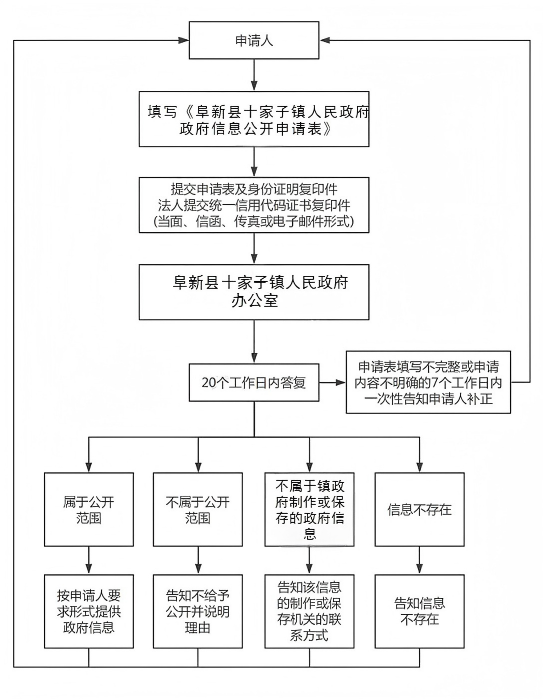 十家子镇.png
