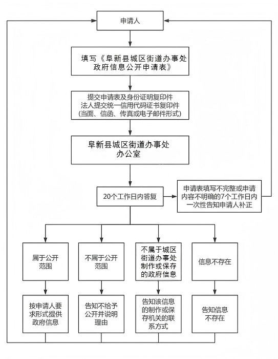 城区街道.png