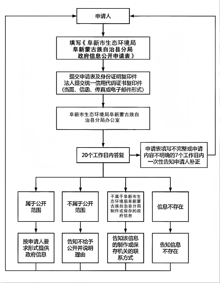 阜新市生态环境局阜新蒙古族自治县分局.jpg